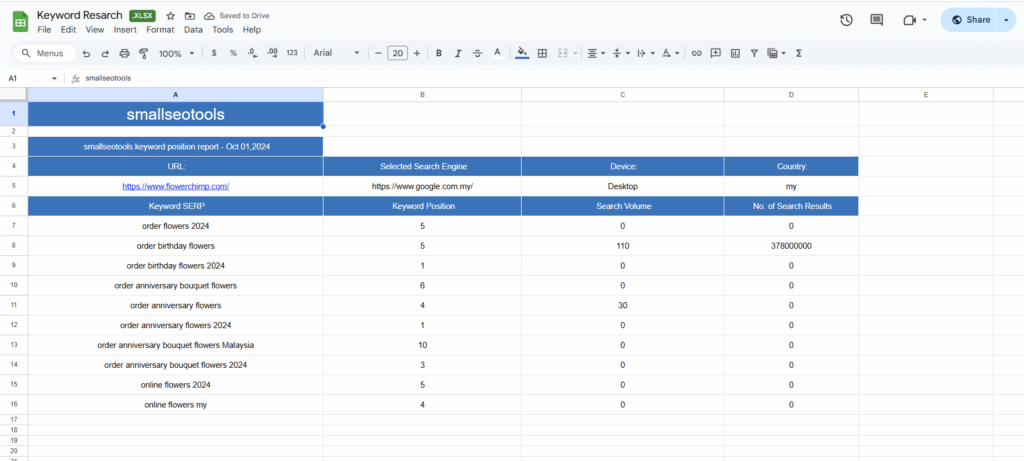 Keyword Research Report